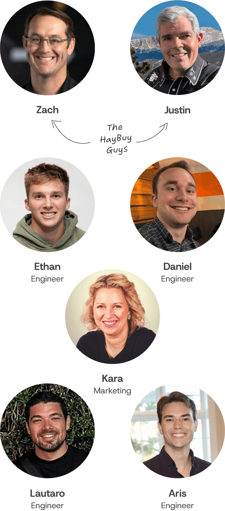 The HayBuy team — Justin D, Zach L, Ethan H, Aris V, Daniel N, Lauta C
